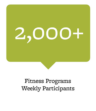2,000+ fitness programs weekly participants