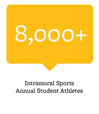 8,000+ intramural sports annual athletes